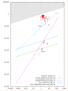 mw2015fermionium